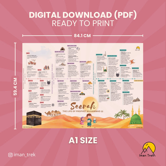 Seerah Timeline Chart for Kids - A1 Size
