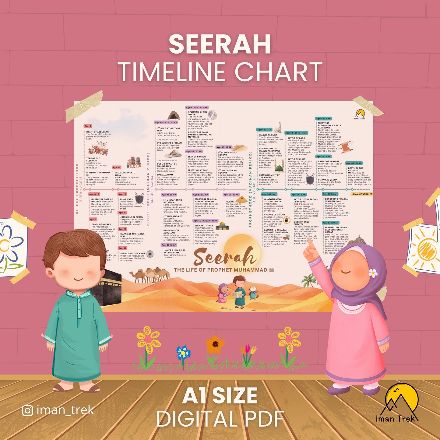 Seerah Timeline Chart for Kids - A1 Size