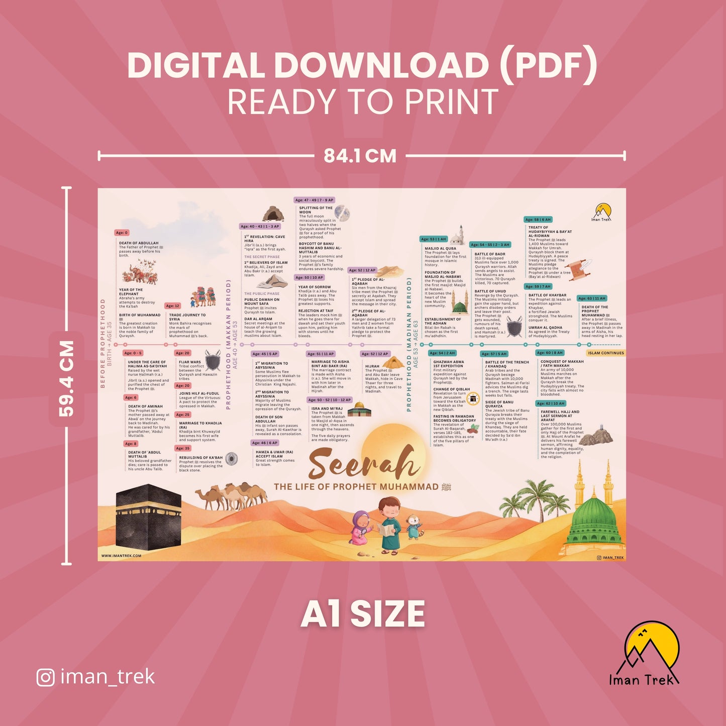Seerah Timeline Chart for Kids - A1 Size